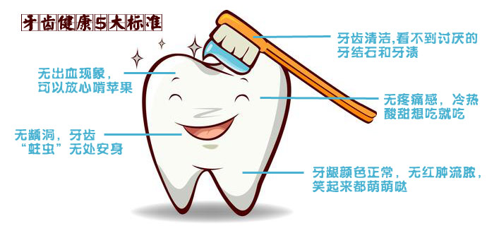 秋冬季節 愛牙要從防上火開始